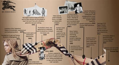 burberry history and background|burberry history timeline.